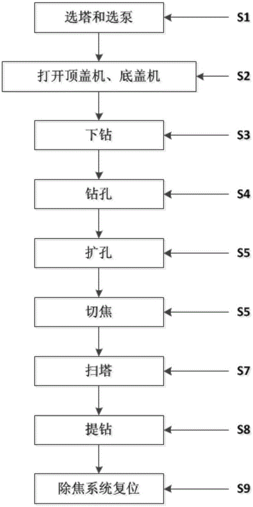 Decoking control system