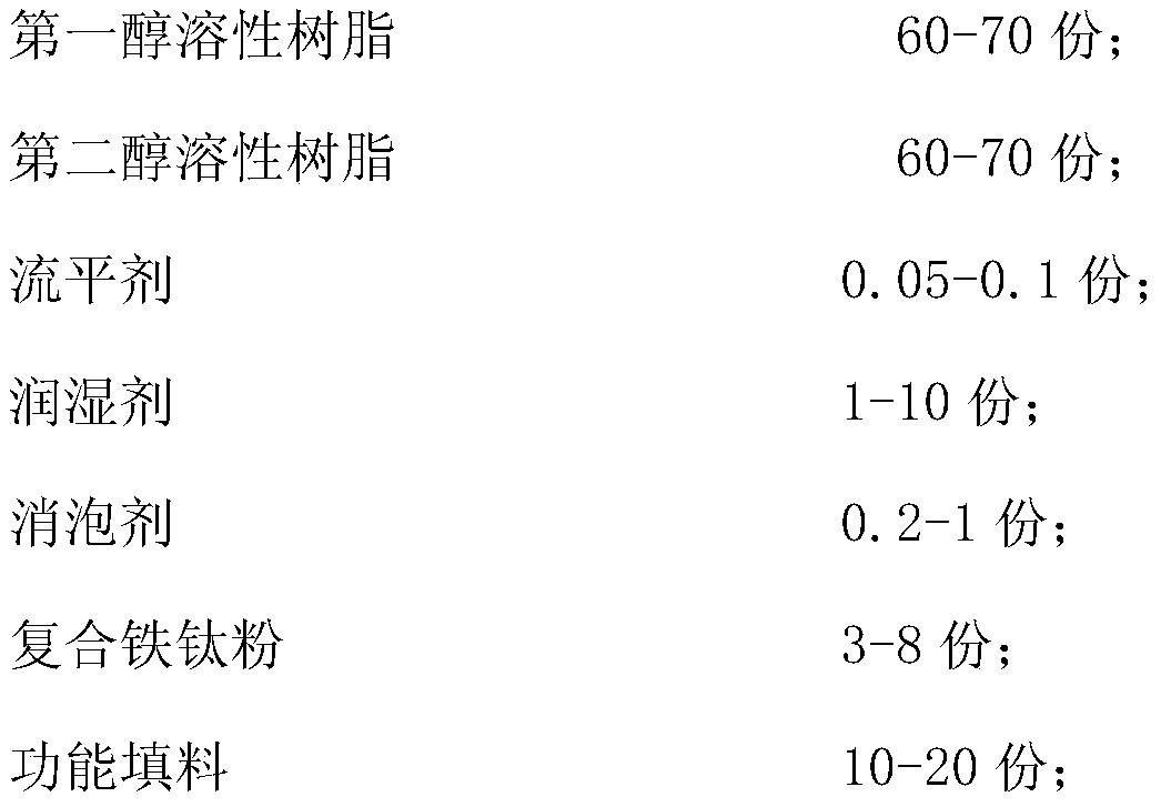 A kind of fast-drying strippable coating and preparation method thereof