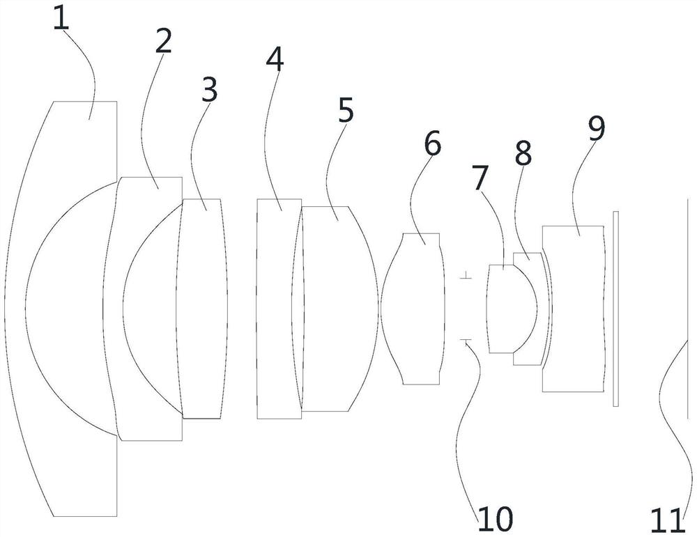 High-pixel small-size optical system and camera module applying same