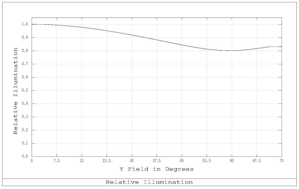 High-pixel small-size optical system and camera module applying same