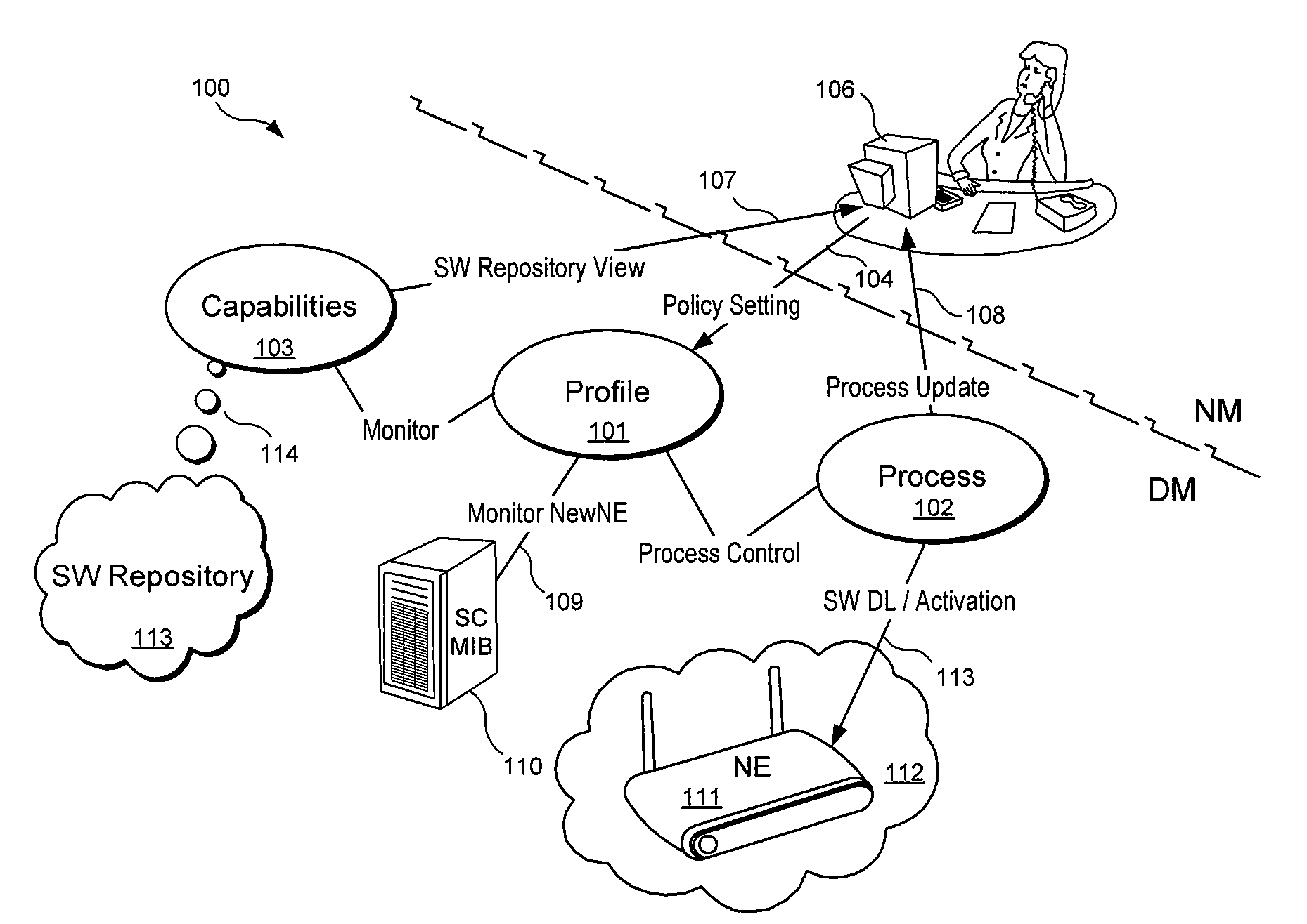 Managing of network equipment