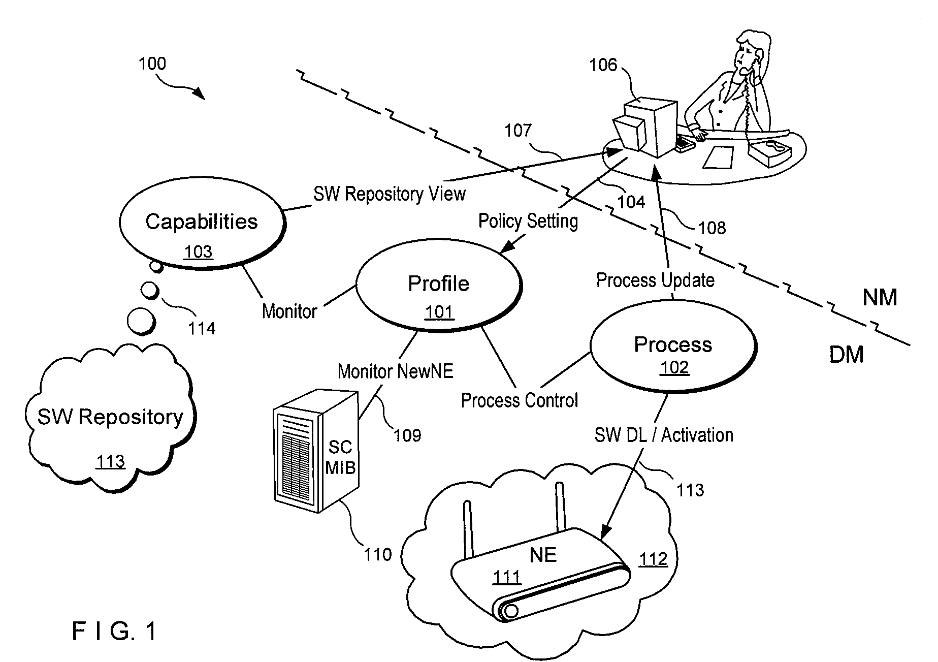 Managing of network equipment