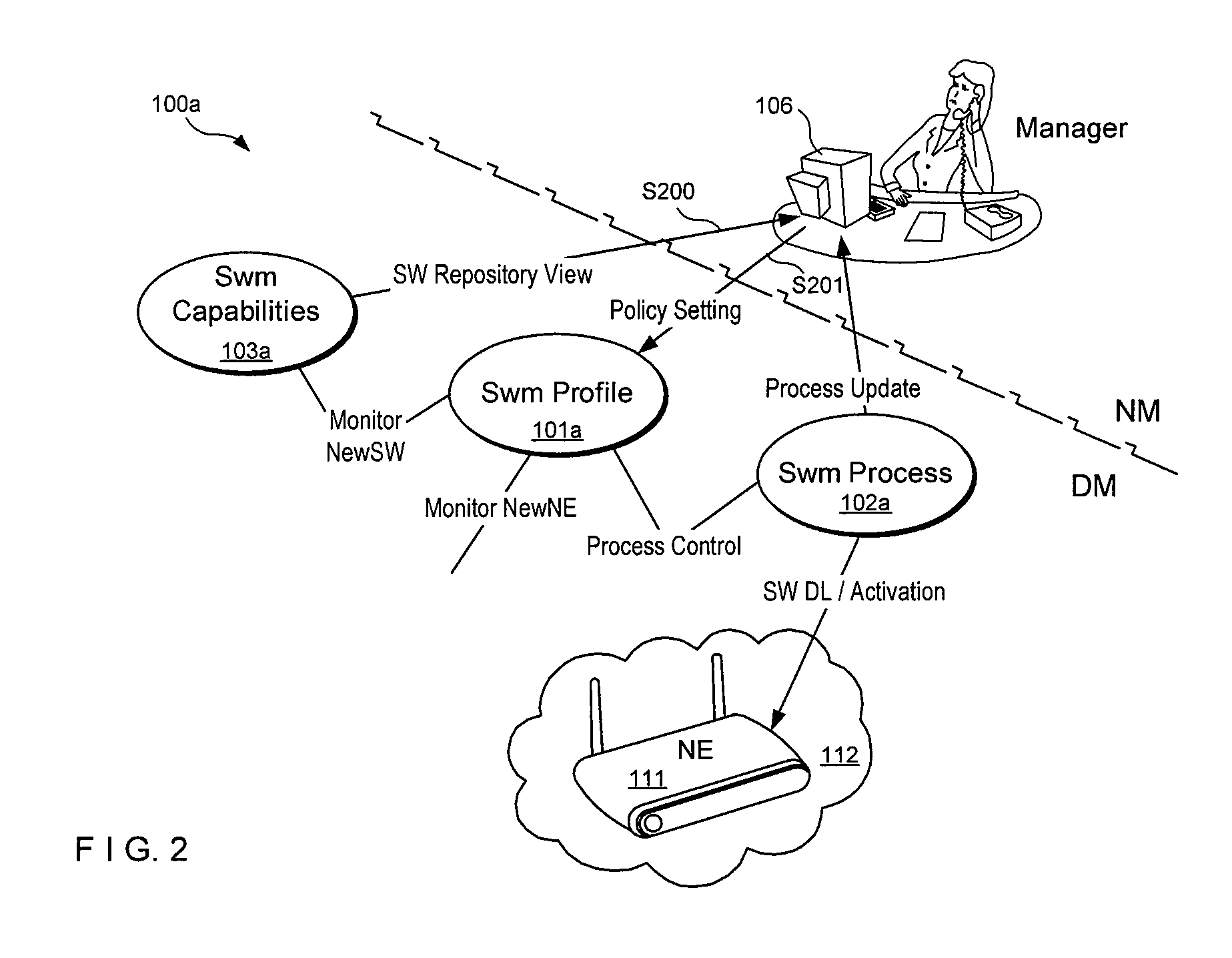 Managing of network equipment