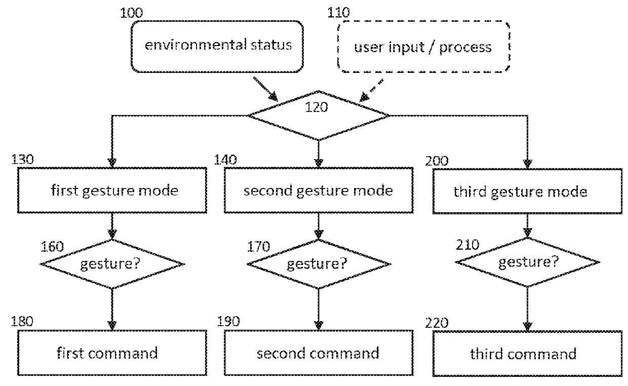 Method for gesture based human-machine interaction, portable electronic device and gesture based human-machine interface system