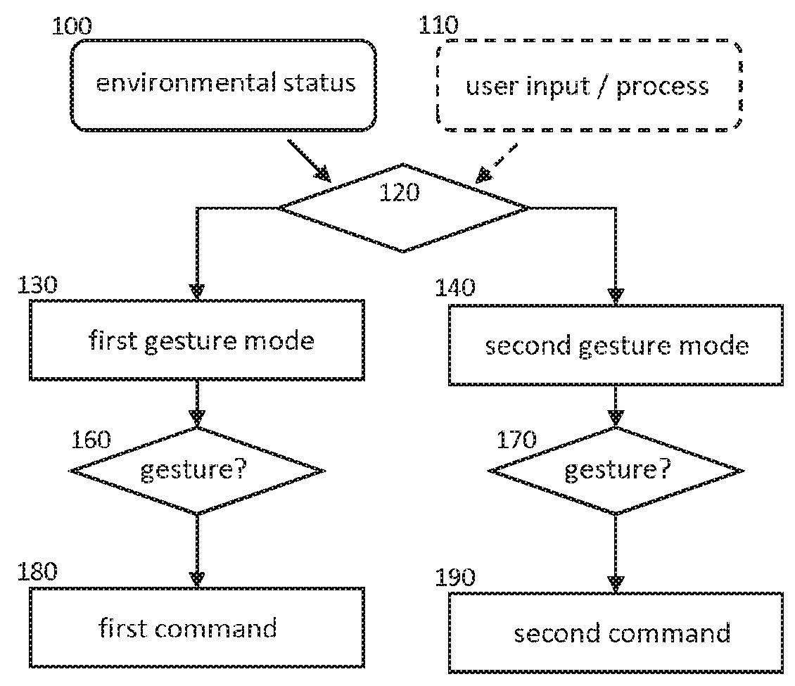 Method for gesture based human-machine interaction, portable electronic device and gesture based human-machine interface system