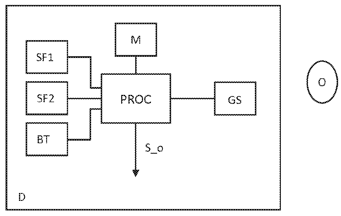 Method for gesture based human-machine interaction, portable electronic device and gesture based human-machine interface system