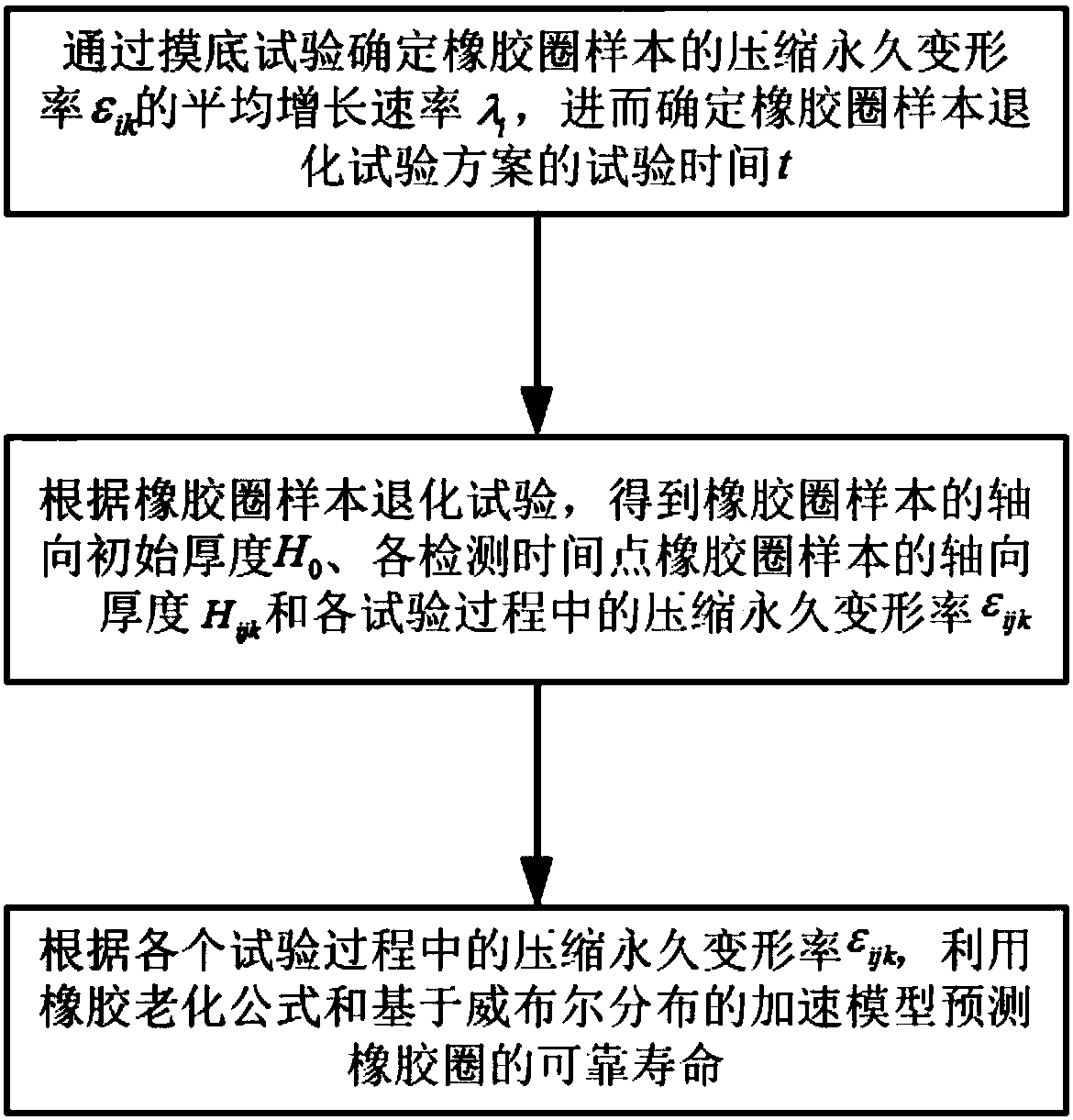 Weibull-distribution-based method for predicting reliable service life of rubber ring