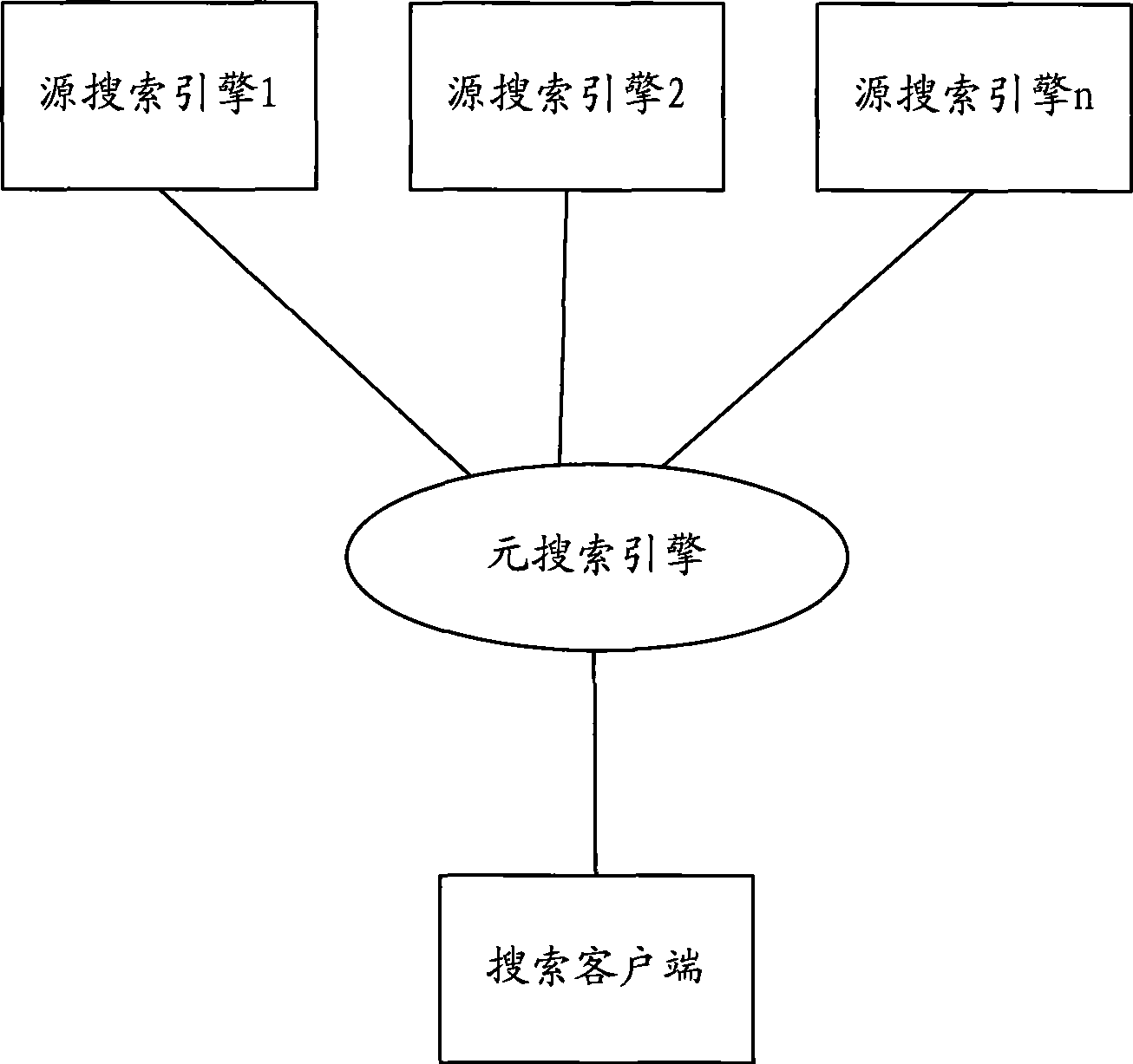 Mobile searching method, system and equipment