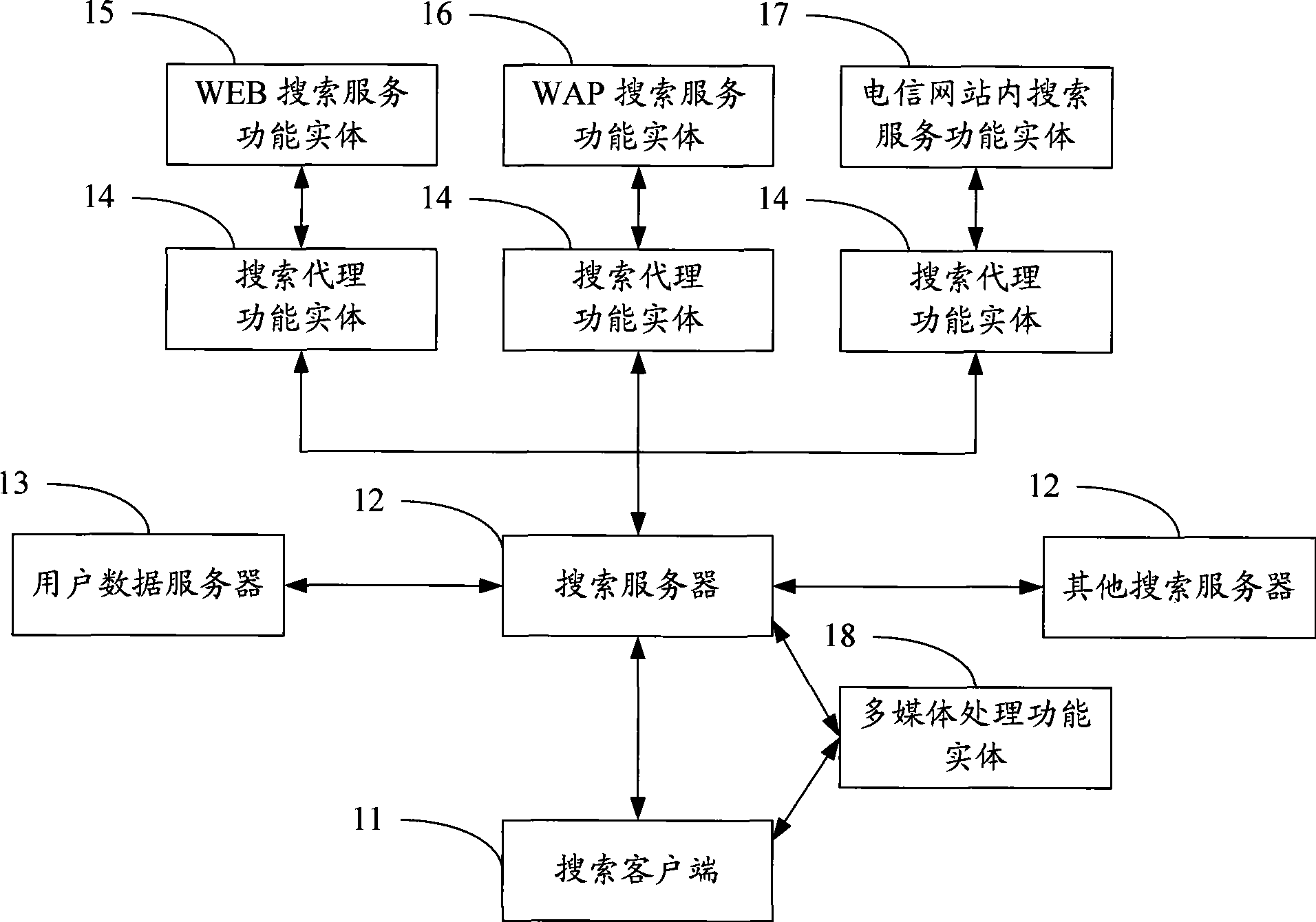 Mobile searching method, system and equipment