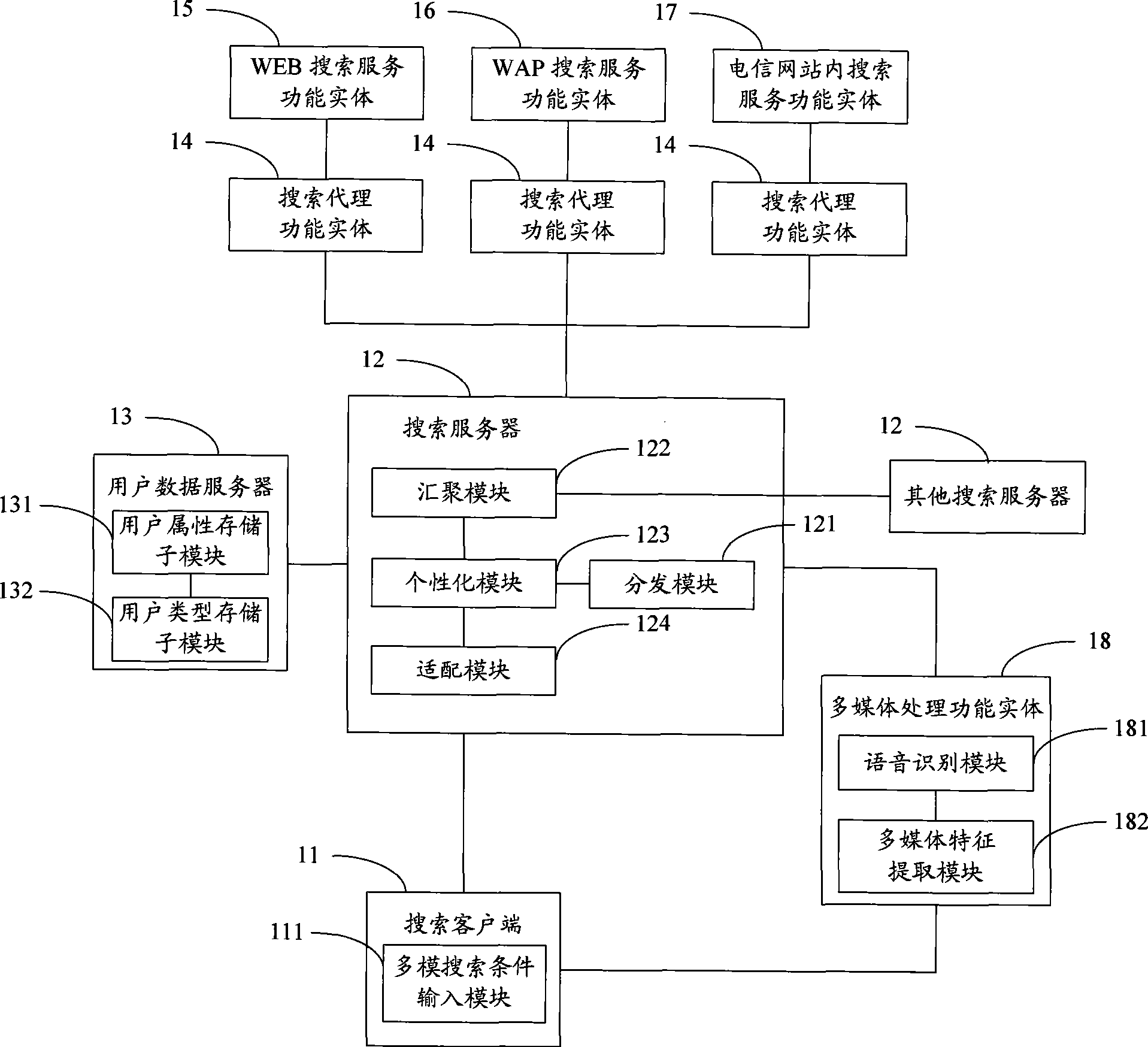 Mobile searching method, system and equipment