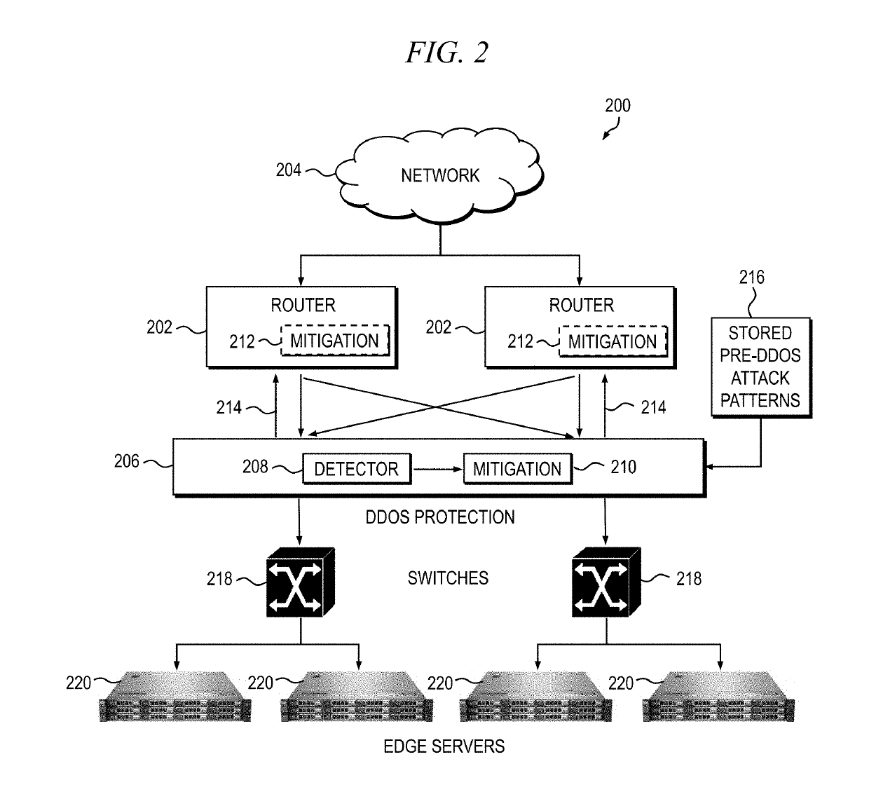 Distributed denial-of-service attack mitigation with reduced latency