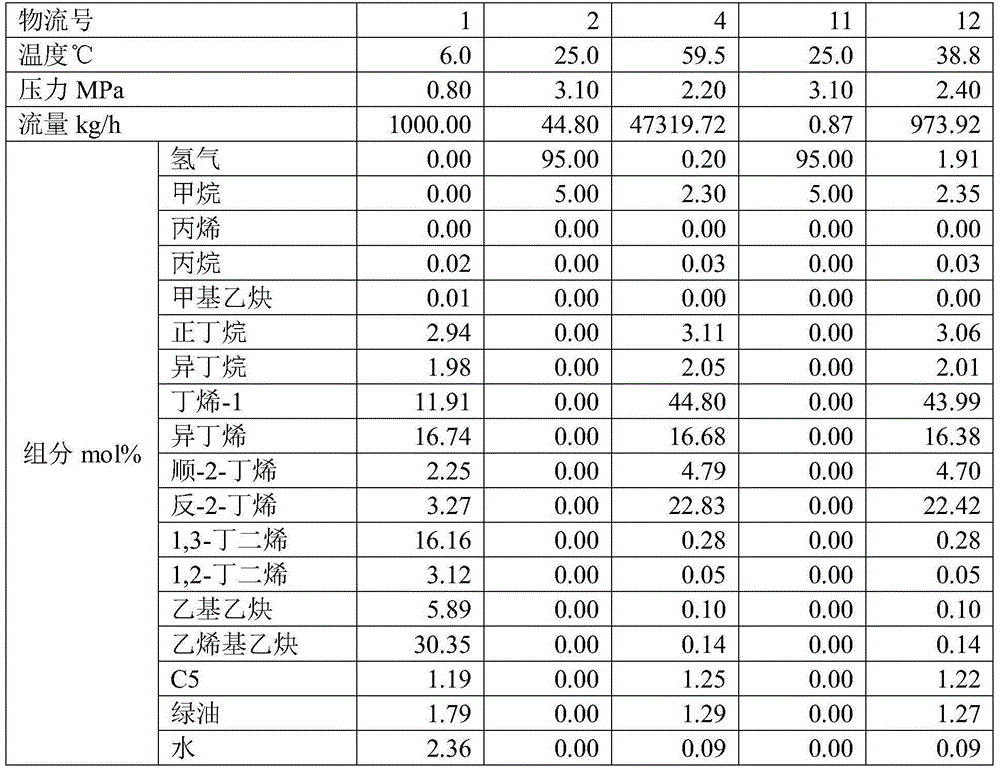 Hydrogenation method of butadiene extraction tail gas