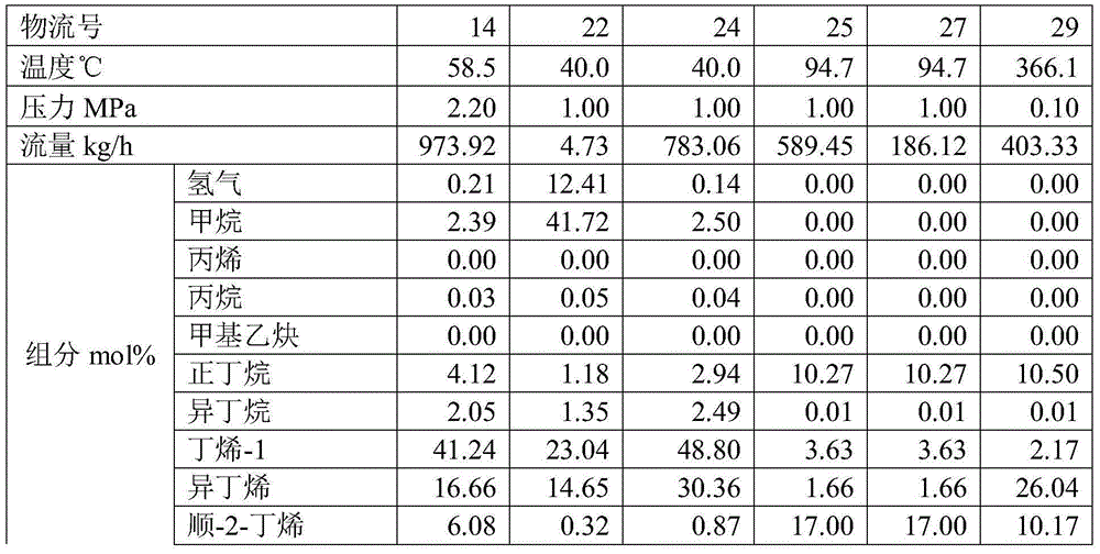 Hydrogenation method of butadiene extraction tail gas