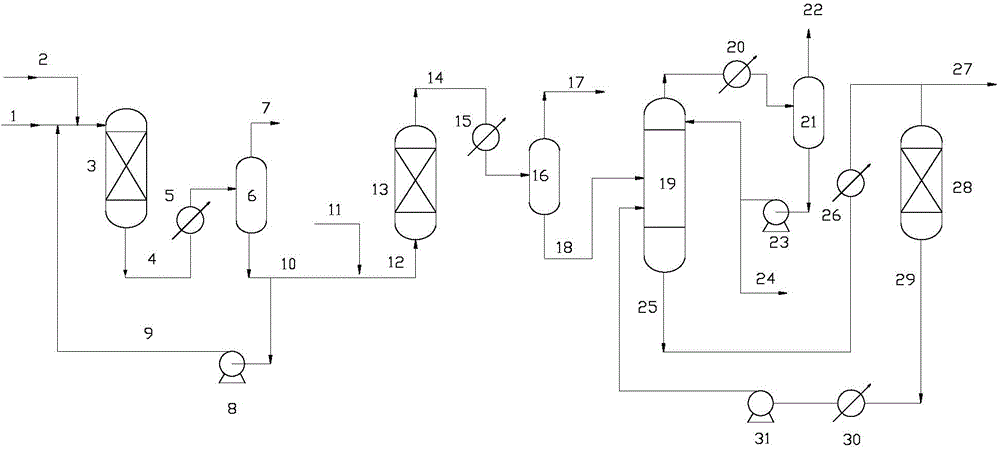 Hydrogenation method of butadiene extraction tail gas