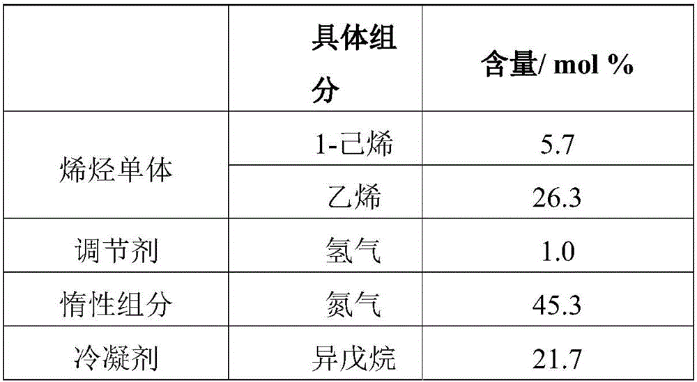 Preparation method and application of polyethylene film