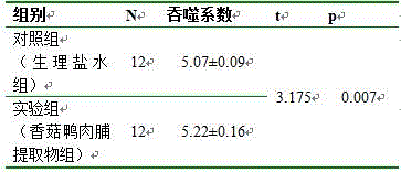 Preparation method of recombined dried shii-take duck meat slices with immunoregulation function