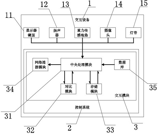 Whole-system perception intelligent interaction system