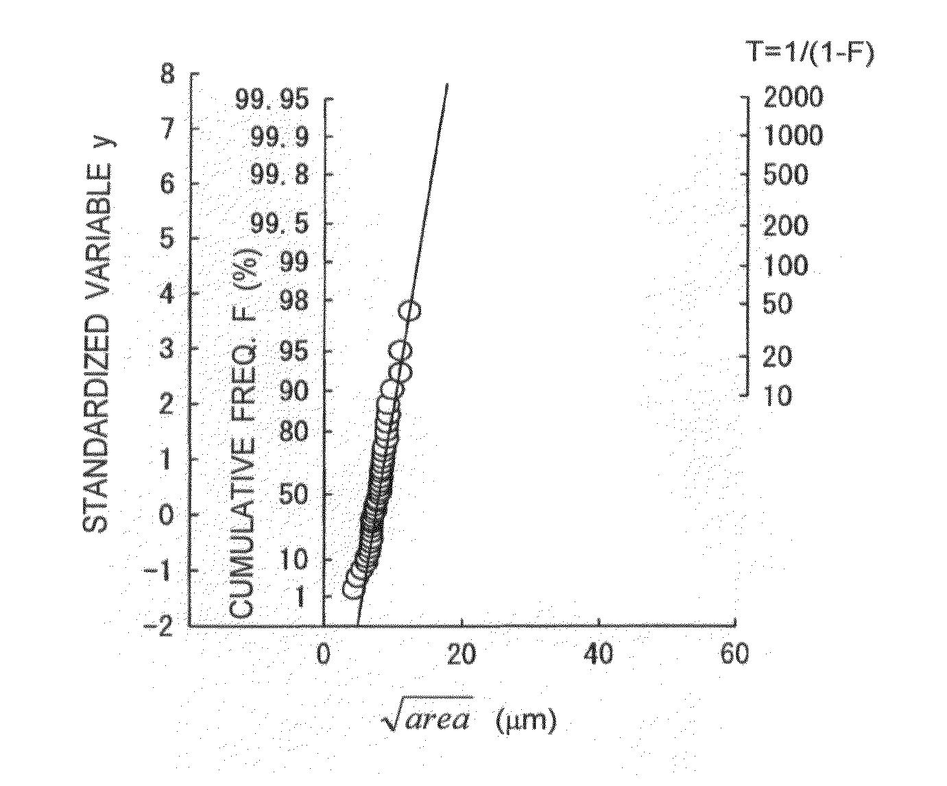 Inclusion rating method