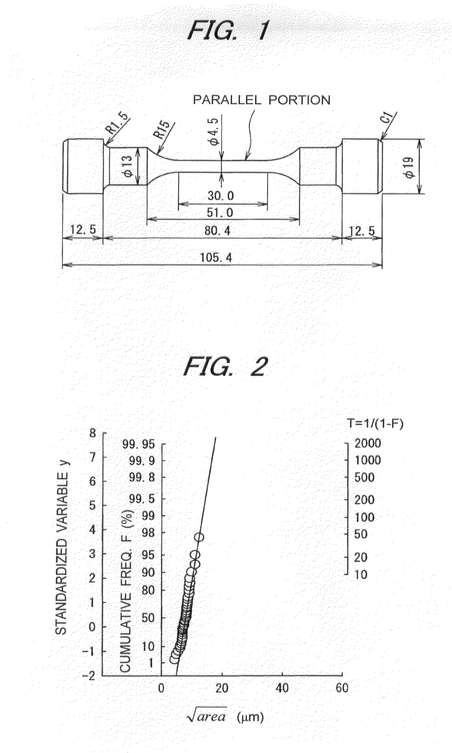 Inclusion rating method