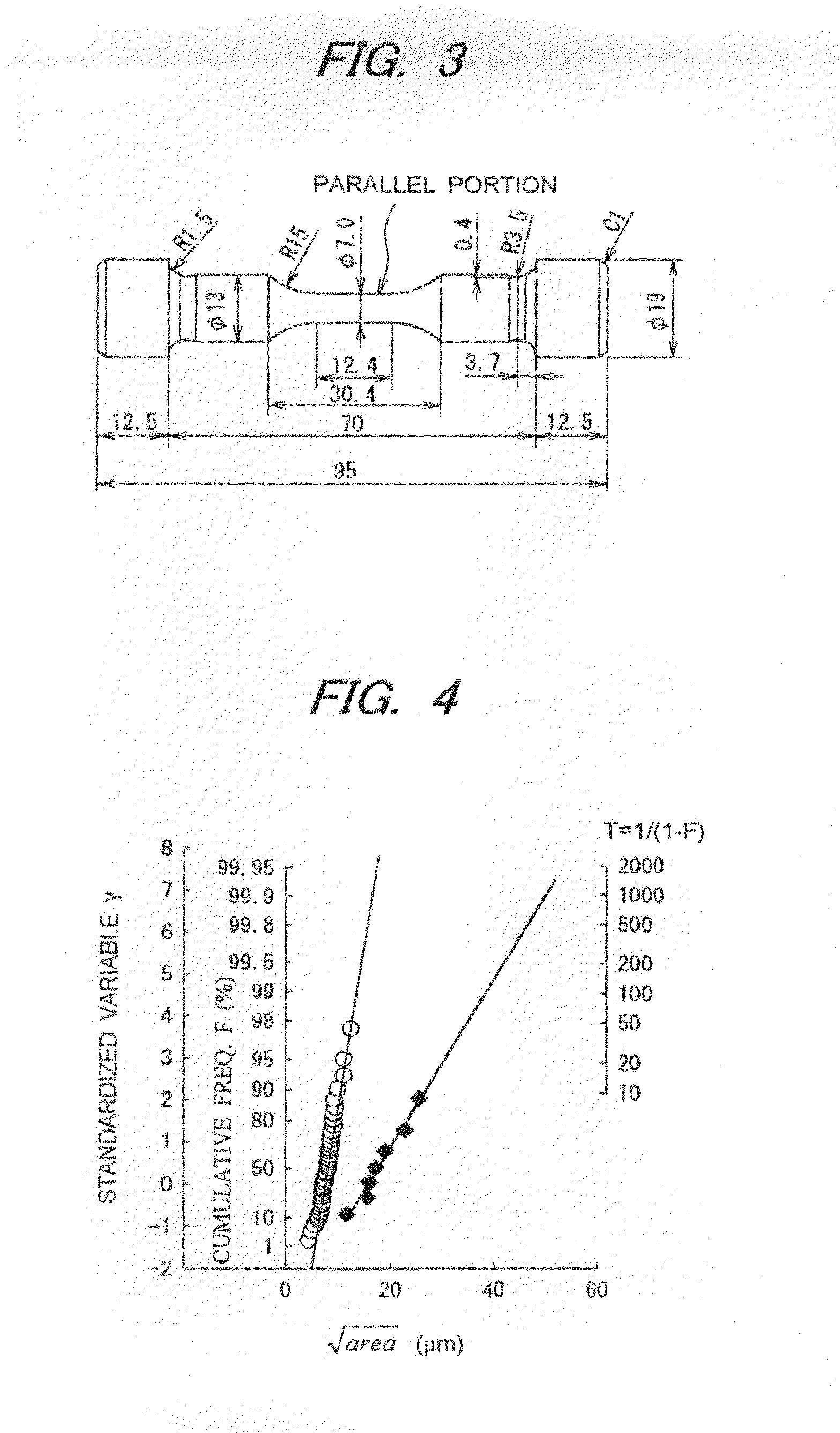 Inclusion rating method