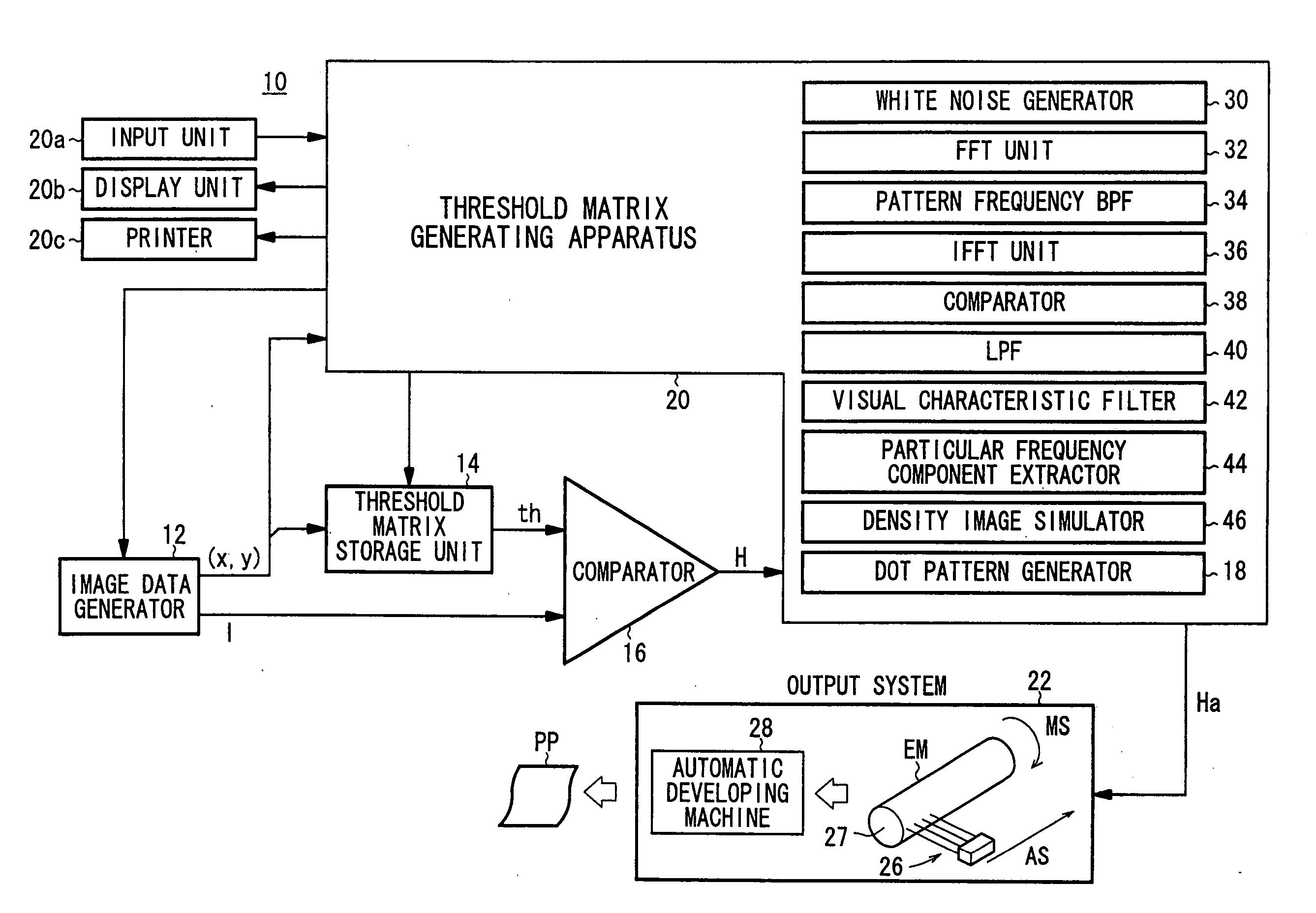 Threshold matrix, a method of generating the same, and a method of assigning the same