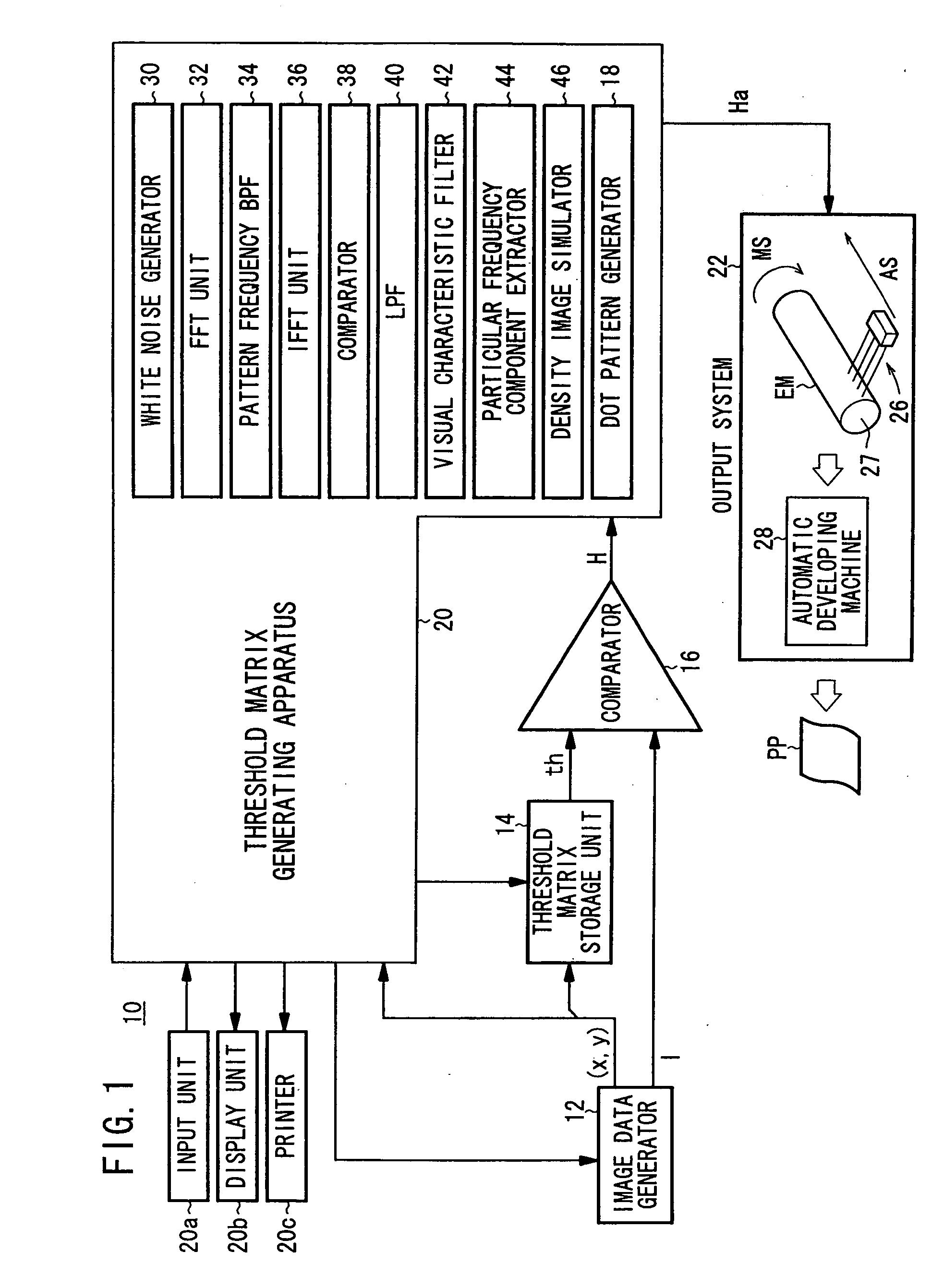 Threshold matrix, a method of generating the same, and a method of assigning the same