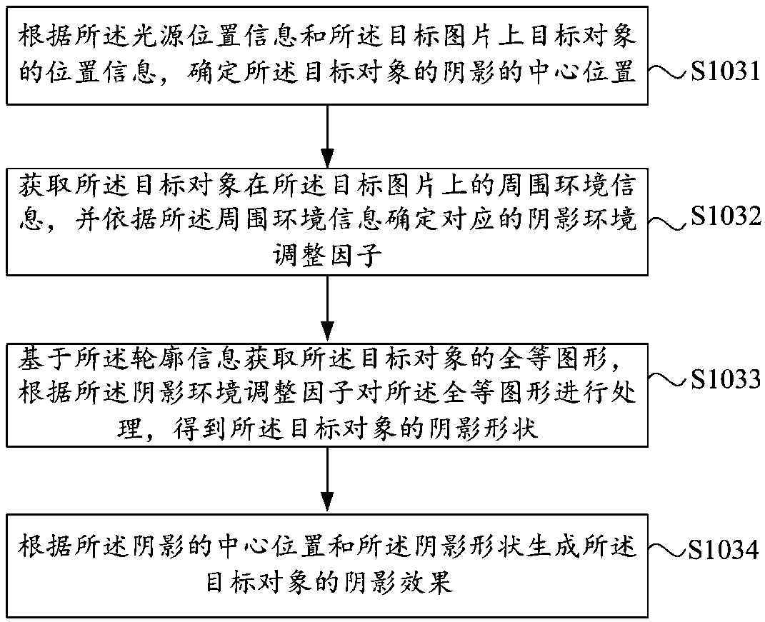 Method and device for determining shadow effect and electronic device