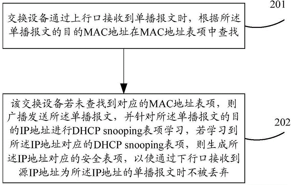 Generation method and device for security entries