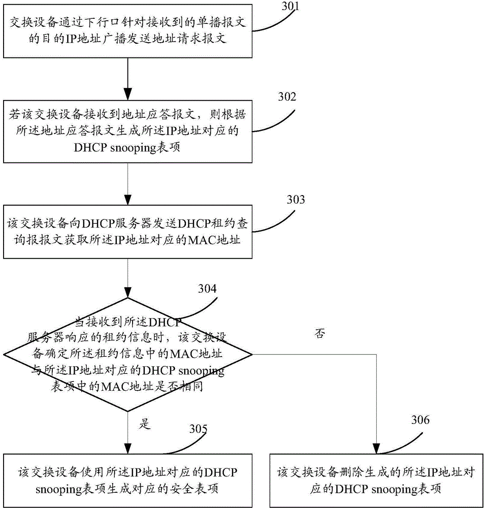 Generation method and device for security entries