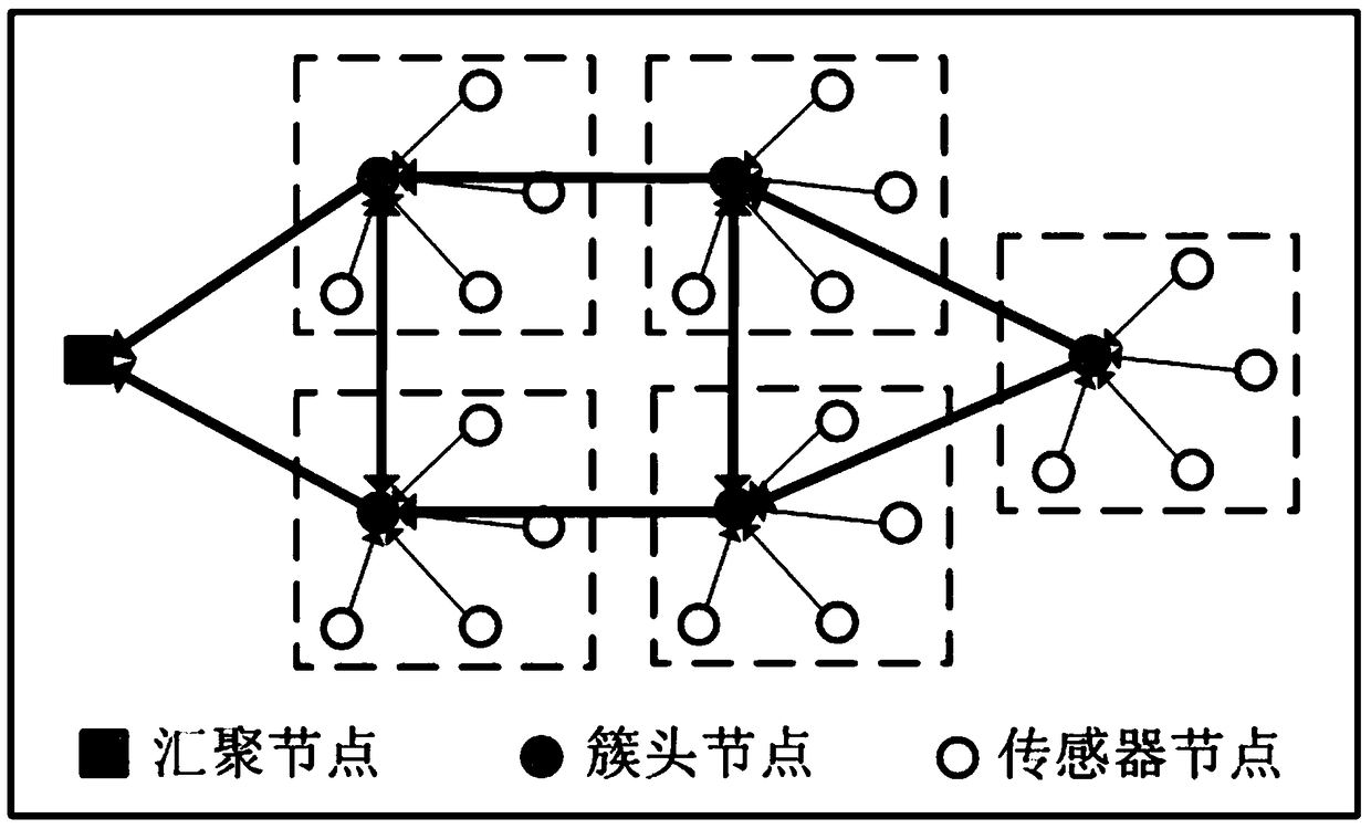 A Clustered Space-Time Compression Method for Sensor Networks Based on Network Coding and Compressed Sensing