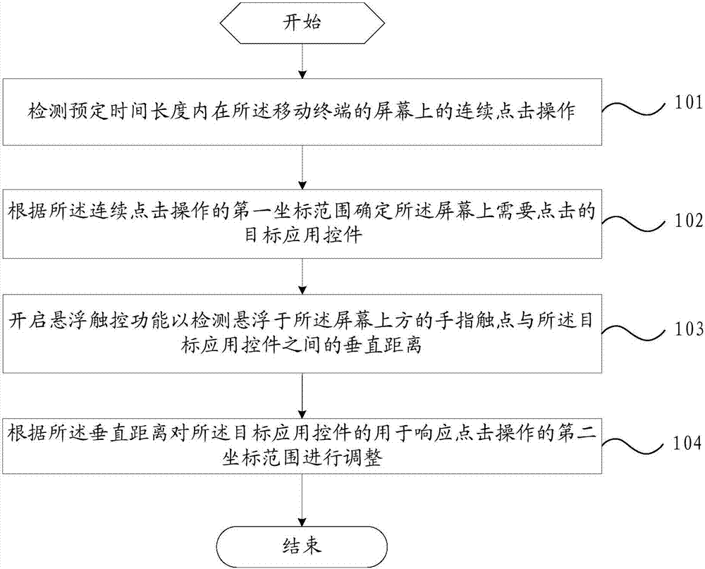 Method for operating application control and mobile terminal