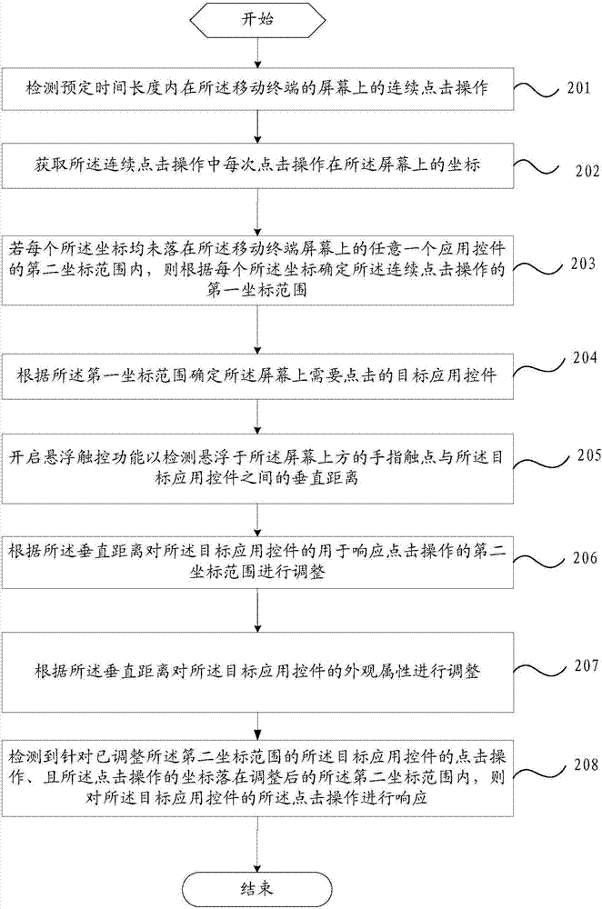 Method for operating application control and mobile terminal