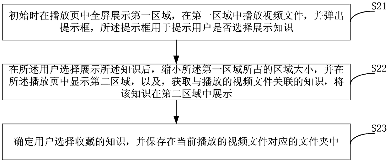 Method and device for displaying audio and video files