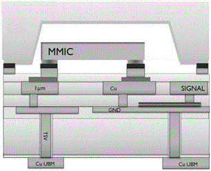 Manufacturing method of three-dimensional bonding stack interconnect integration for radio-frequency microsystem device