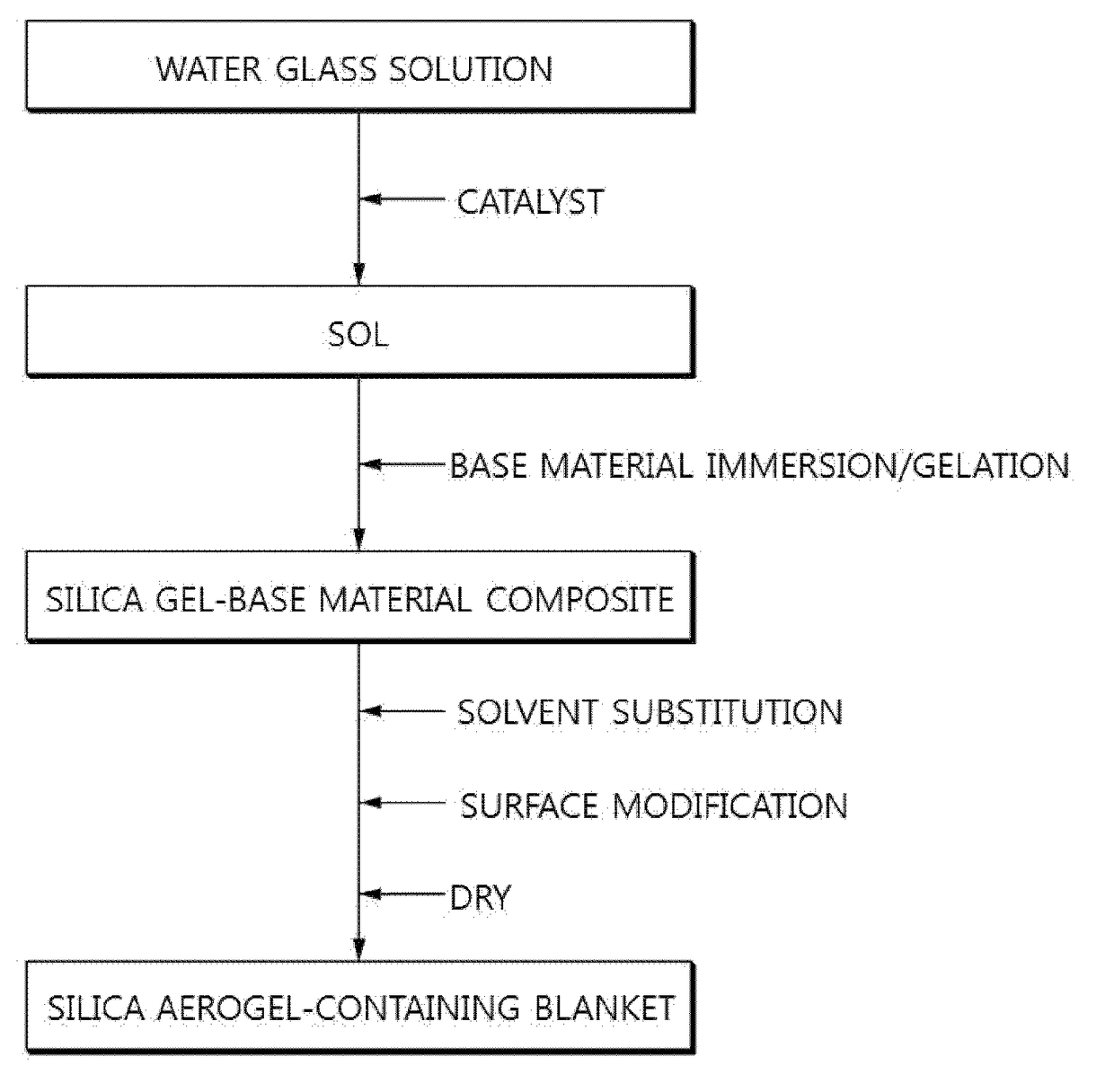 Preparation method of silica aerogel-containing blanket and silica aerogel-containing blanket prepared by using the same