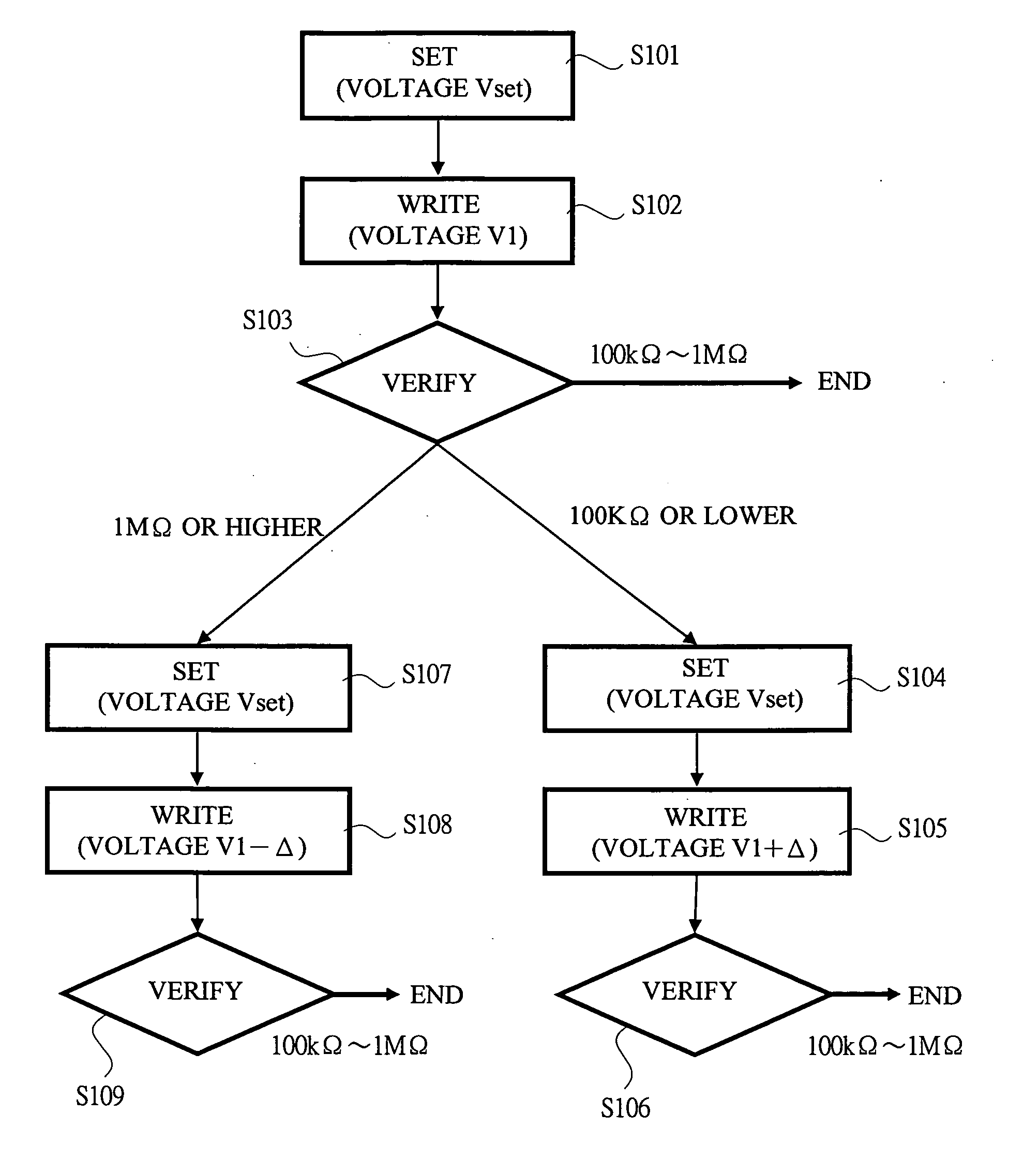 Semiconductor device