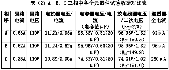 Method for testing reactive compensation device without dismounting leads