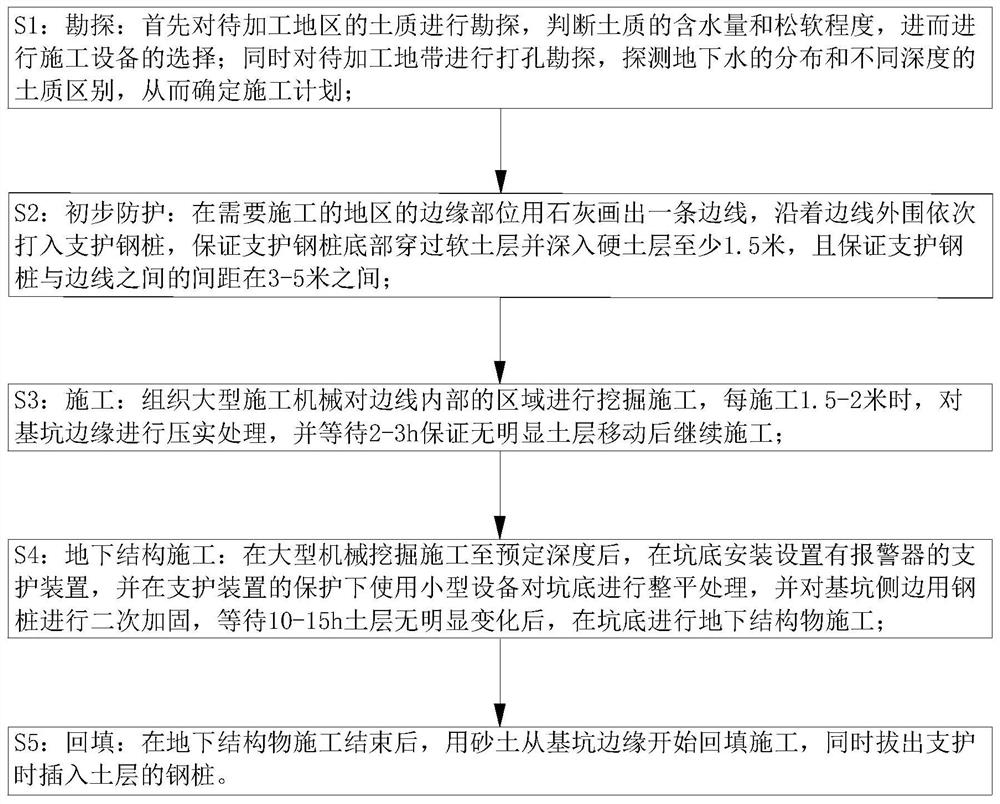 Construction method for deep and thick soft soil foundation pit