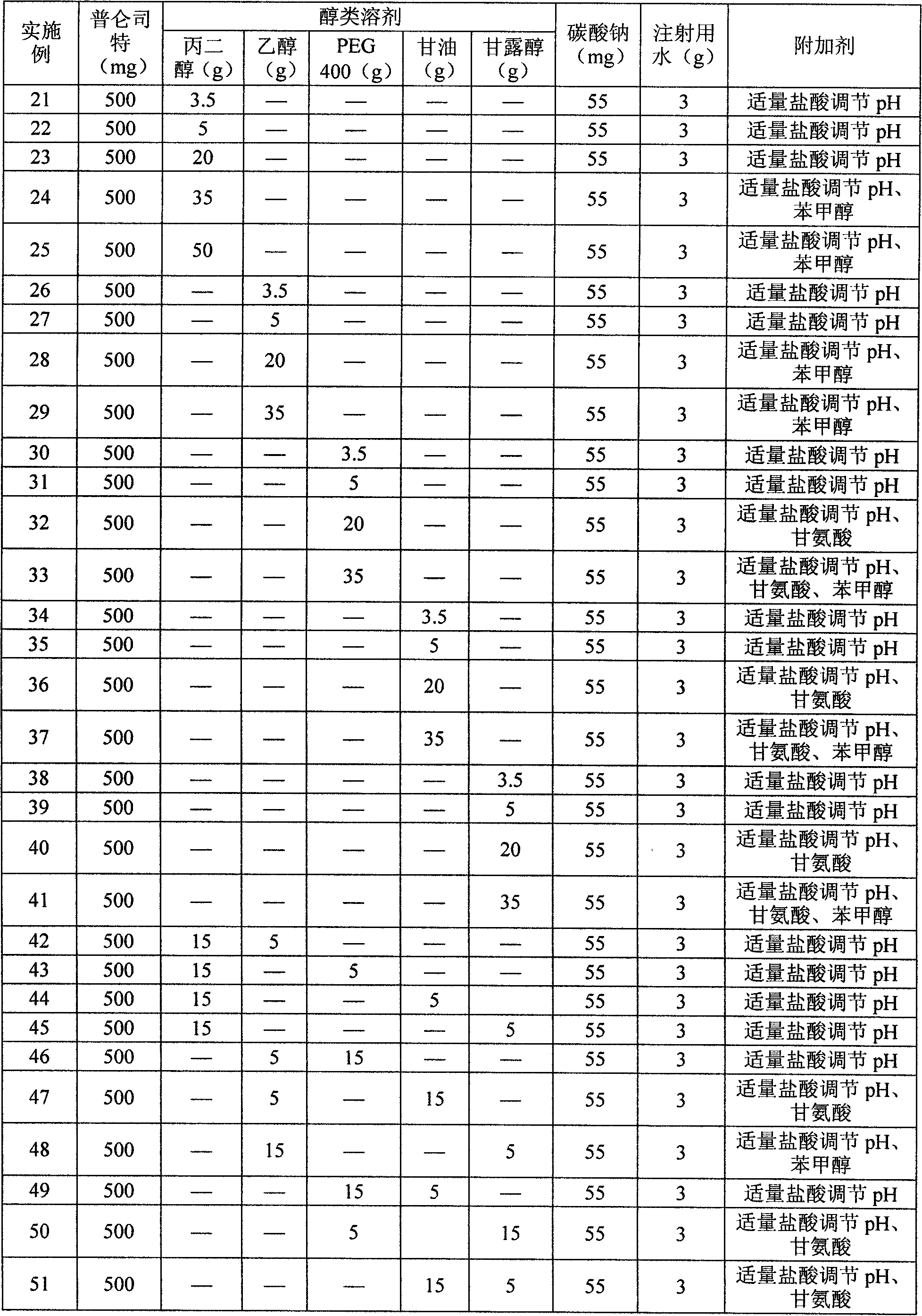 Pranlukast injection preparation