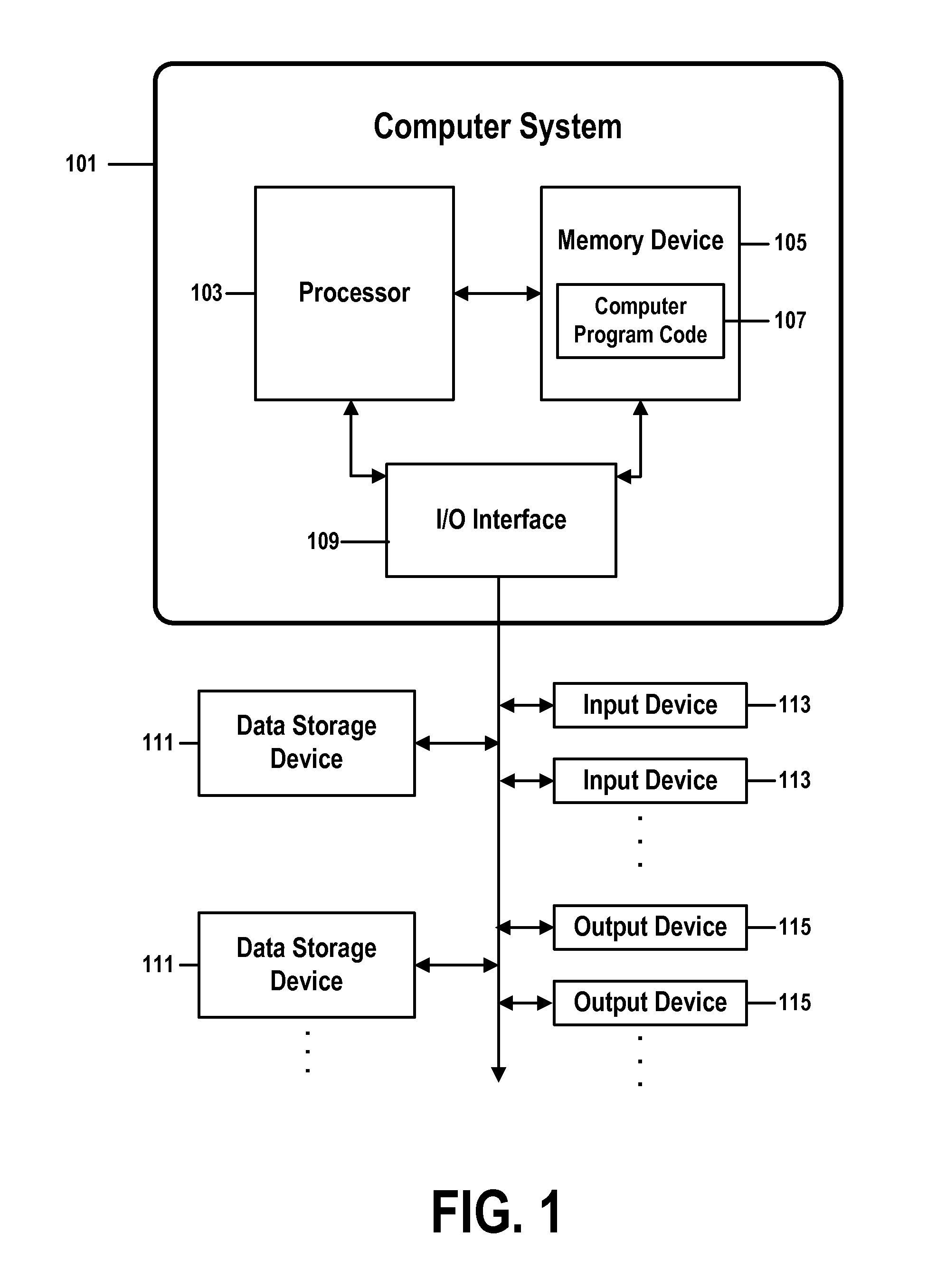 Dynamically modeling workloads, staffing requirements, and resource requirements of a security operations center