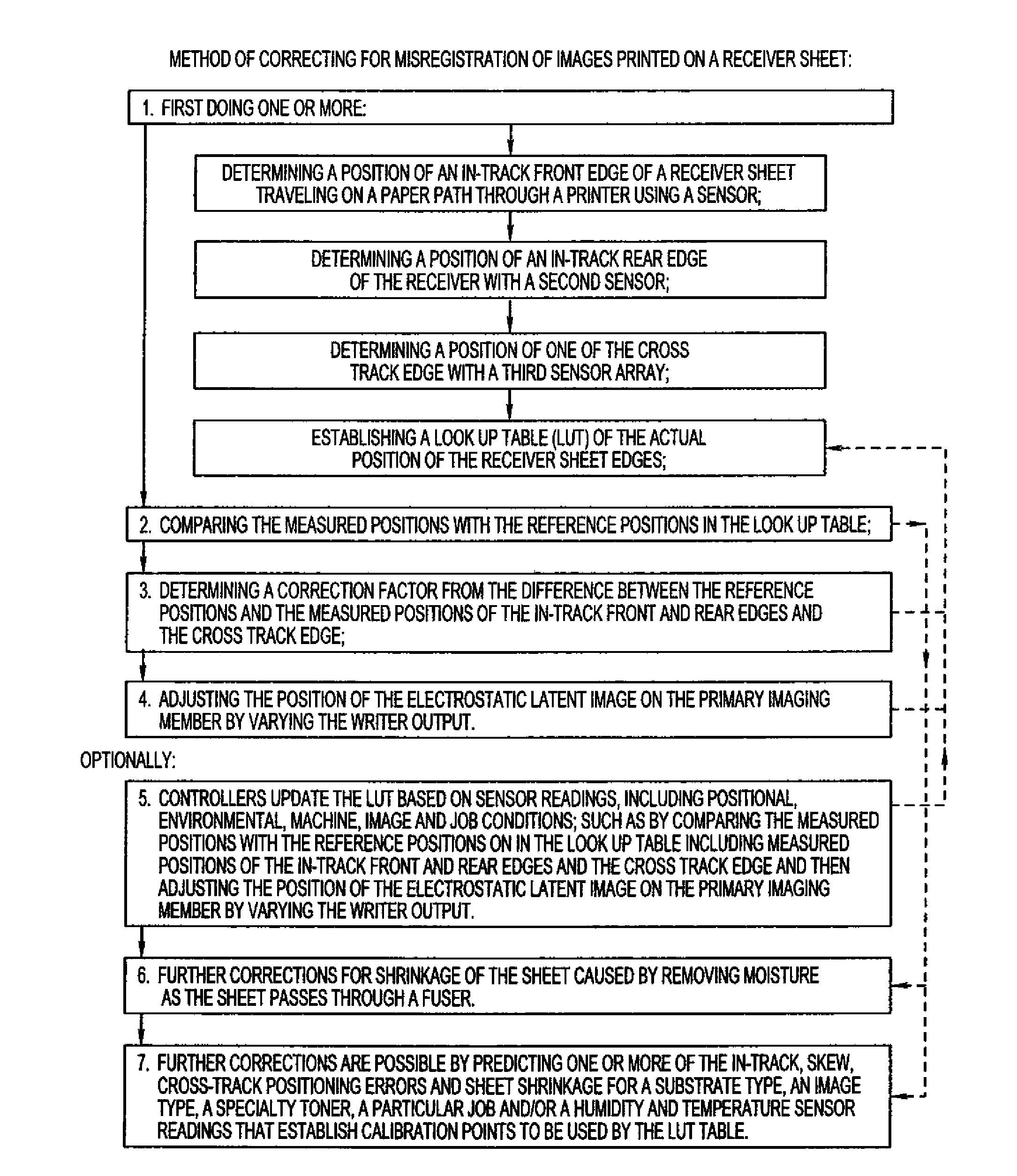 Sheet registration for a multipass electrophotographic printer