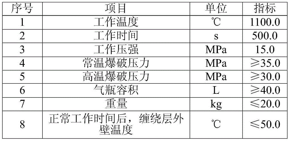 Lightweight high temperature and high pressure composite gas cylinder and manufacturing method thereof