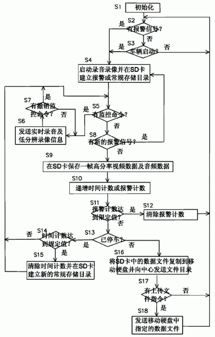 Method for operating vehicle-mounted video recorder based on mobile communication network