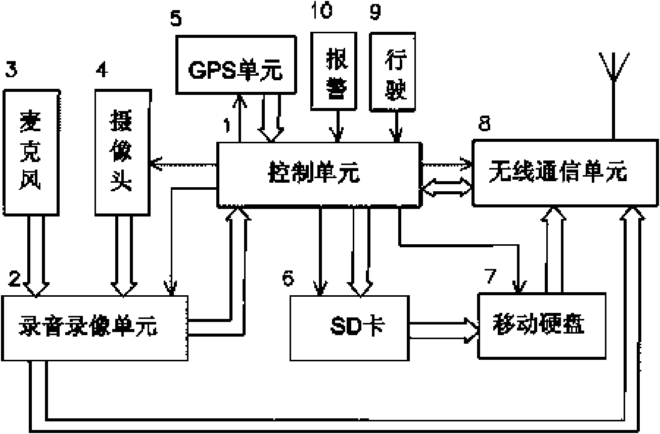 Method for operating vehicle-mounted video recorder based on mobile communication network