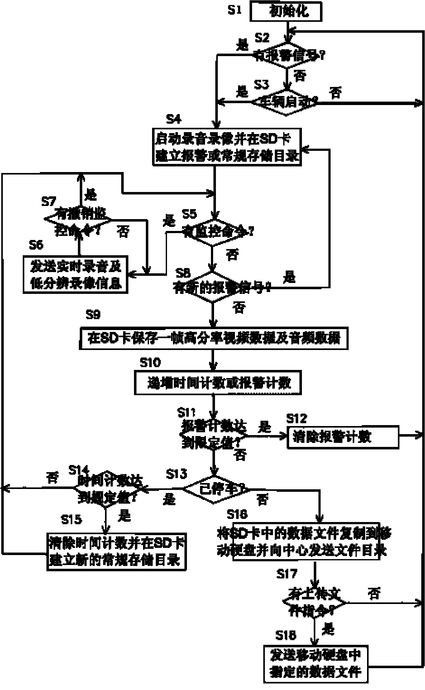 Method for operating vehicle-mounted video recorder based on mobile communication network