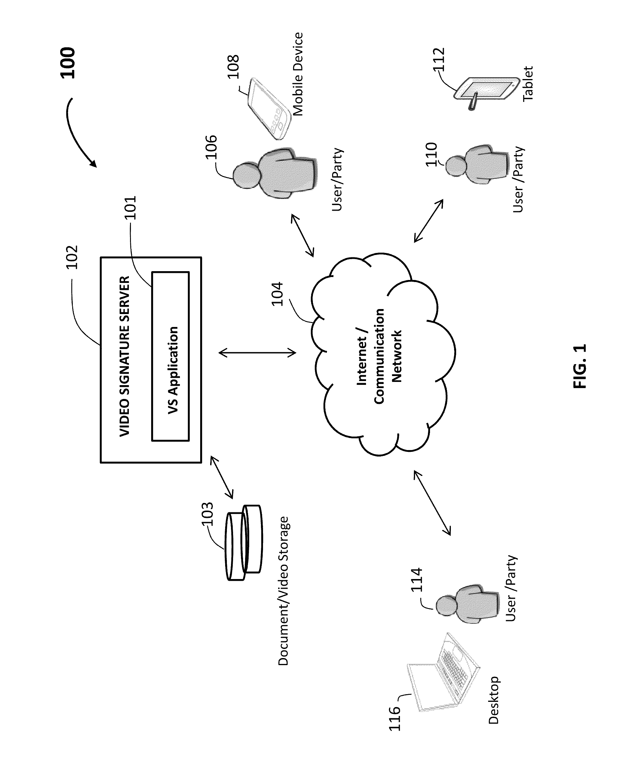 Video Signature System and Method