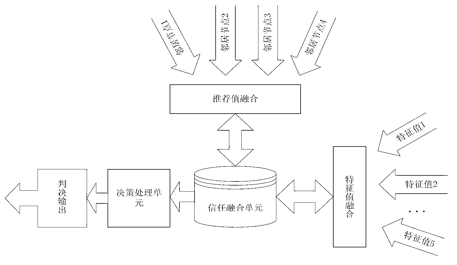 Method for detecting network anomaly of wireless sensor based on trust evaluation