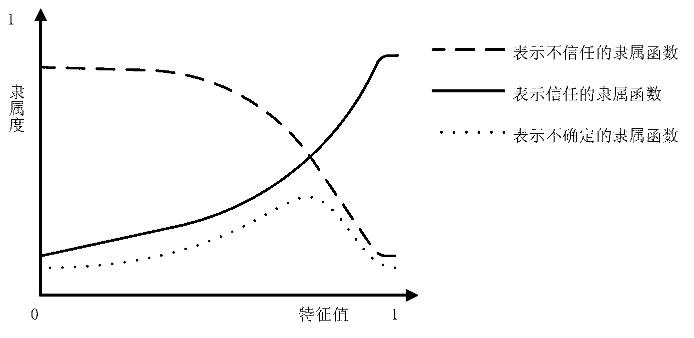 Method for detecting network anomaly of wireless sensor based on trust evaluation