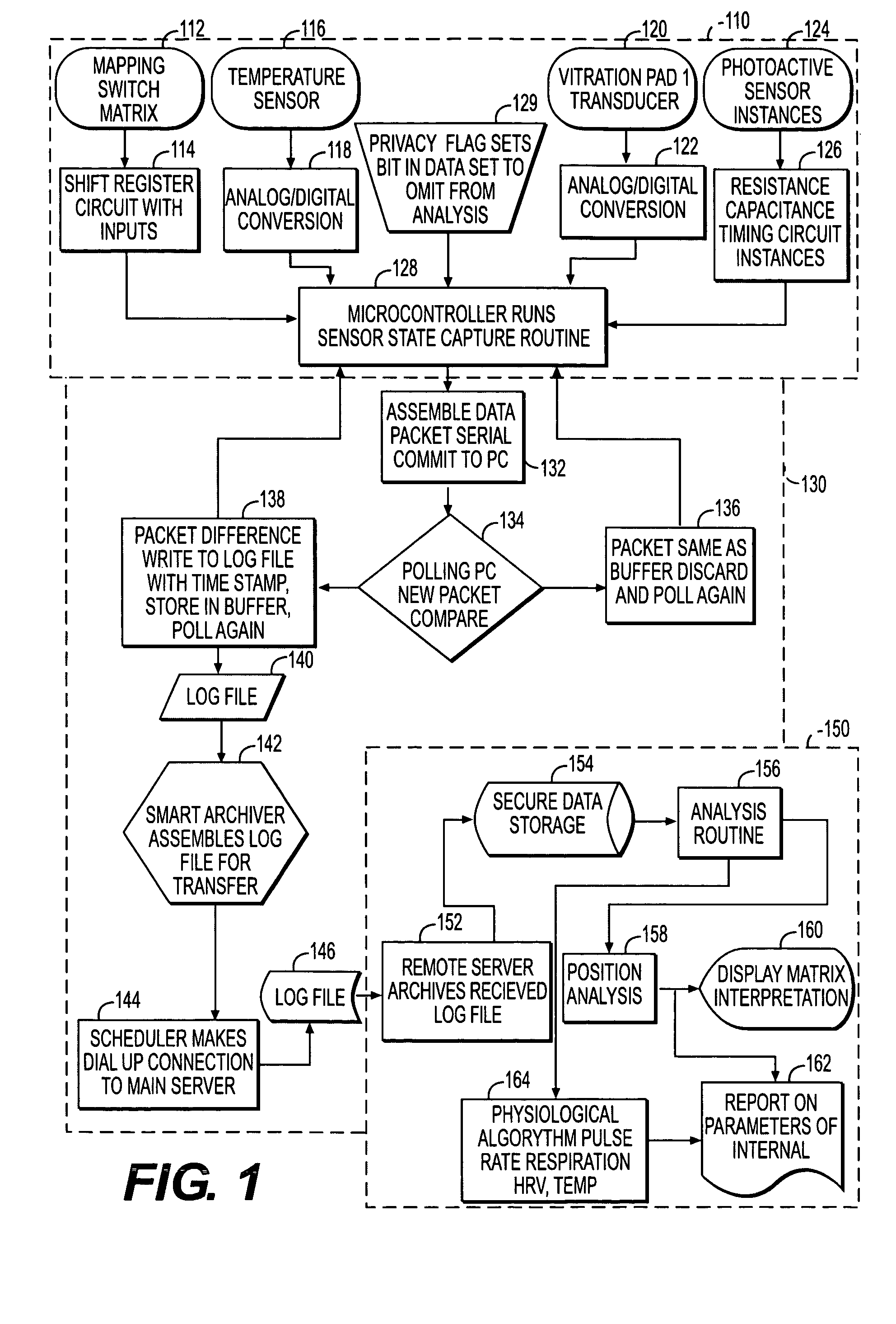 System and process for non-invasive collection and analysis of physiological signals