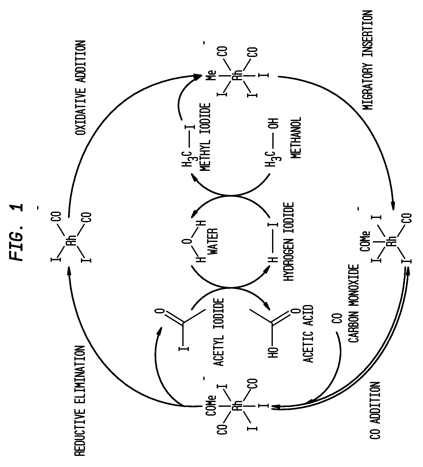 Methanol carbonylation process with rhodium catalyst and a metallic co-catalyst selected from transition metals, zinc, beryllium, indium, tin, strontium and barium